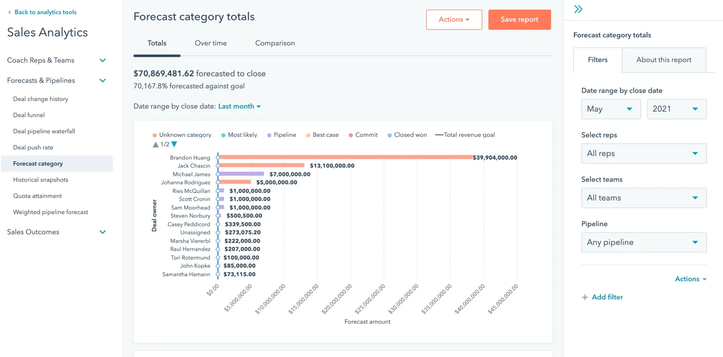 Sales Hub Onboarding Services HubSpot Sales Onboarding Experts